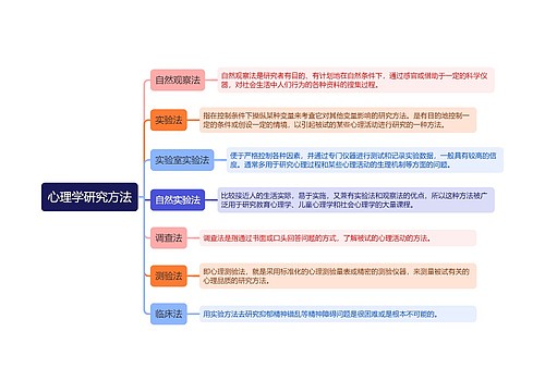 心理学研究方法