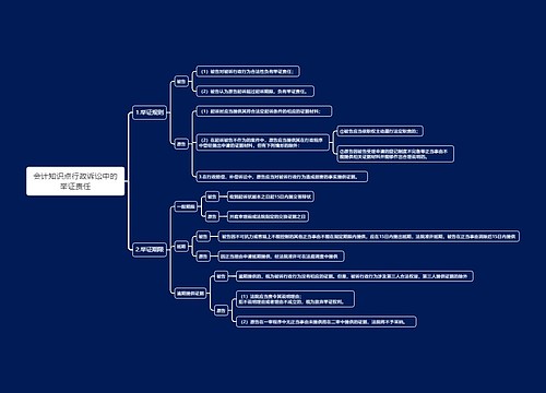 会计知识点行政诉讼中的举证责任思维导图