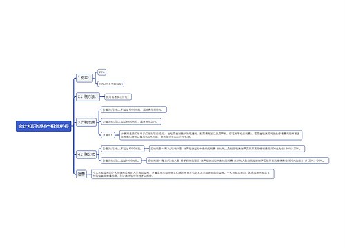 会计知识点财产租赁所得思维导图