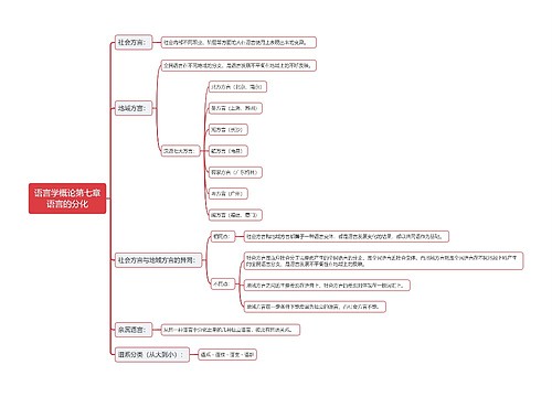 语言学概论第七章语言的分化思维导图