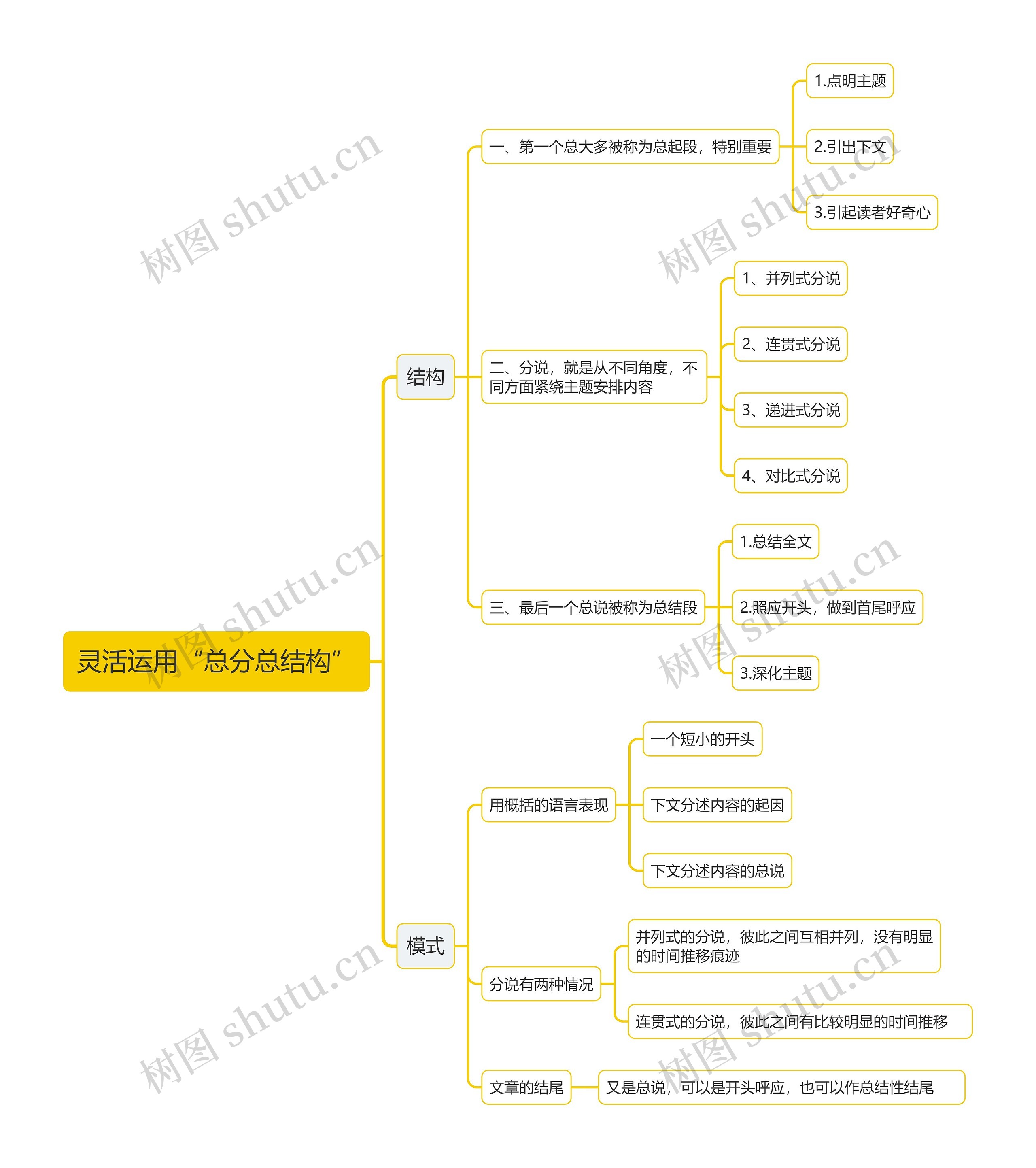 灵活运用“总分总结构”