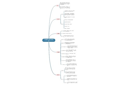 《红楼梦》林黛玉思维导图