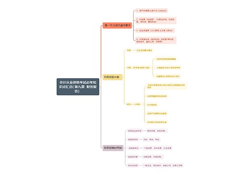 会计从业资格考试必考知识点汇总( 第九章  财务报告）思维导图