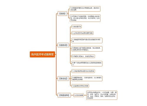 临床医师考试插胃管思维导图