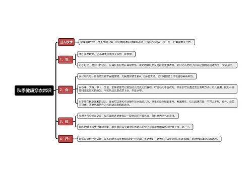 秋季健康穿衣常识思维导图