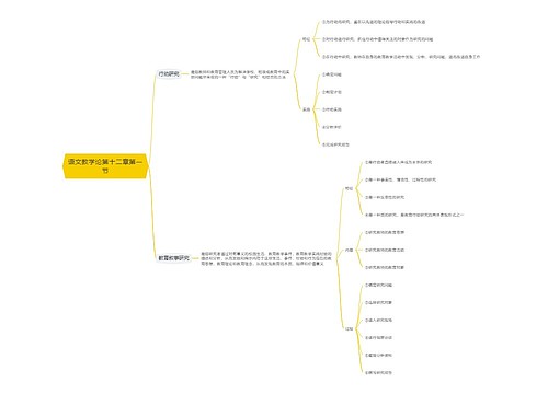 语文教学论第十二章第一节思维导图