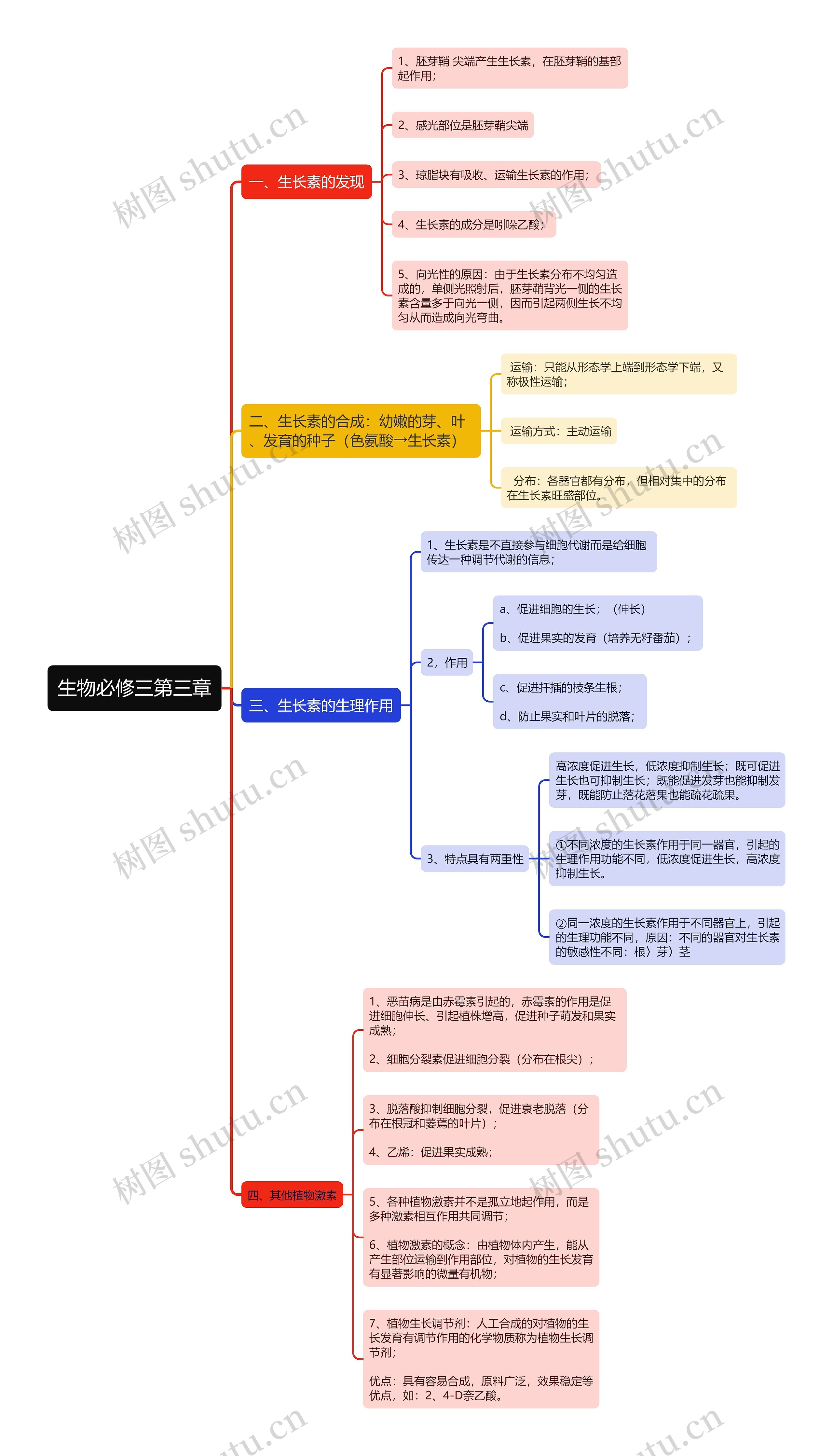 生物必修三第三章