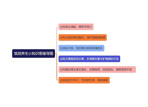 饭后养生小知识思维导图