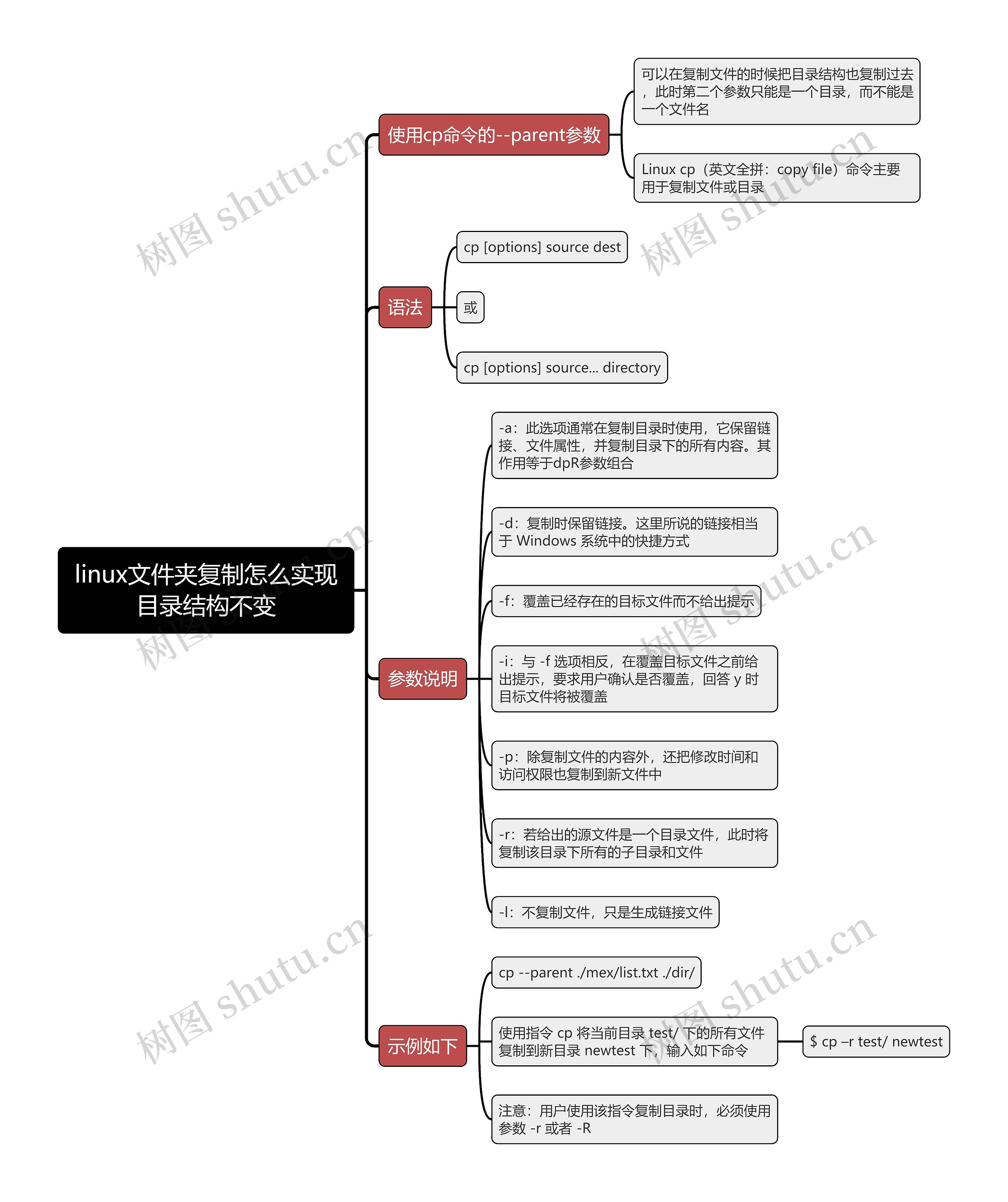 linux文件夹复制怎么实现目录结构不变思维导图