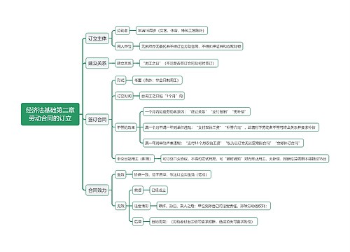 经济法基础第二章劳动合同的订立思维导图