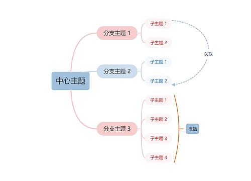 高级莫兰迪配色粉色蓝色思维导图主题模板
