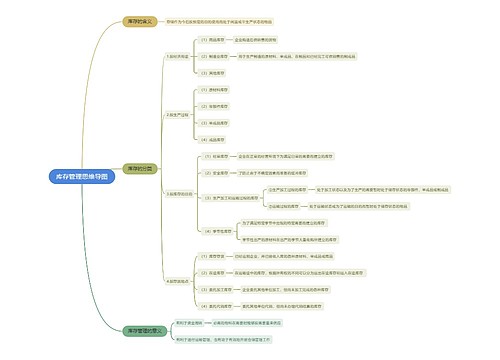库存管理思维导图