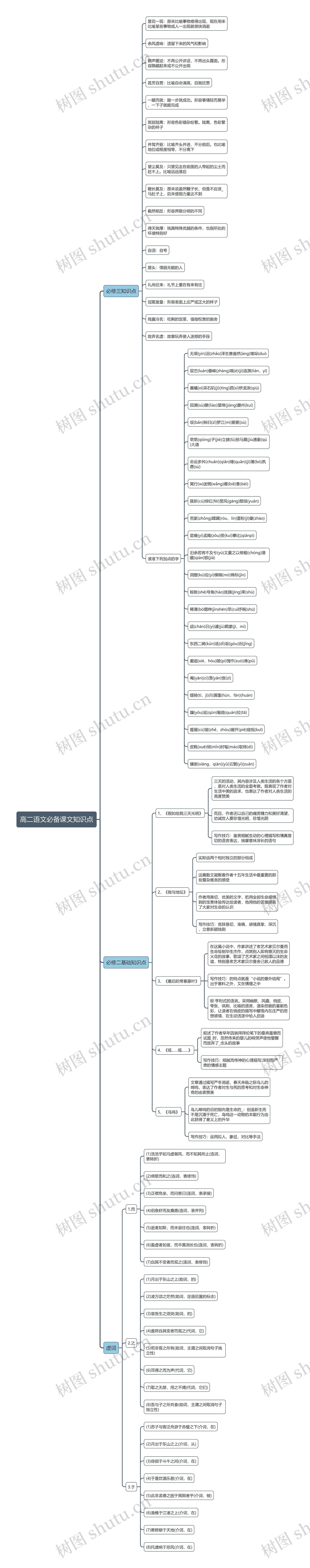 高二语文必背课文知识点思维导图