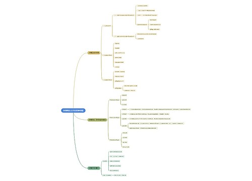 体育概论之目的思维导图