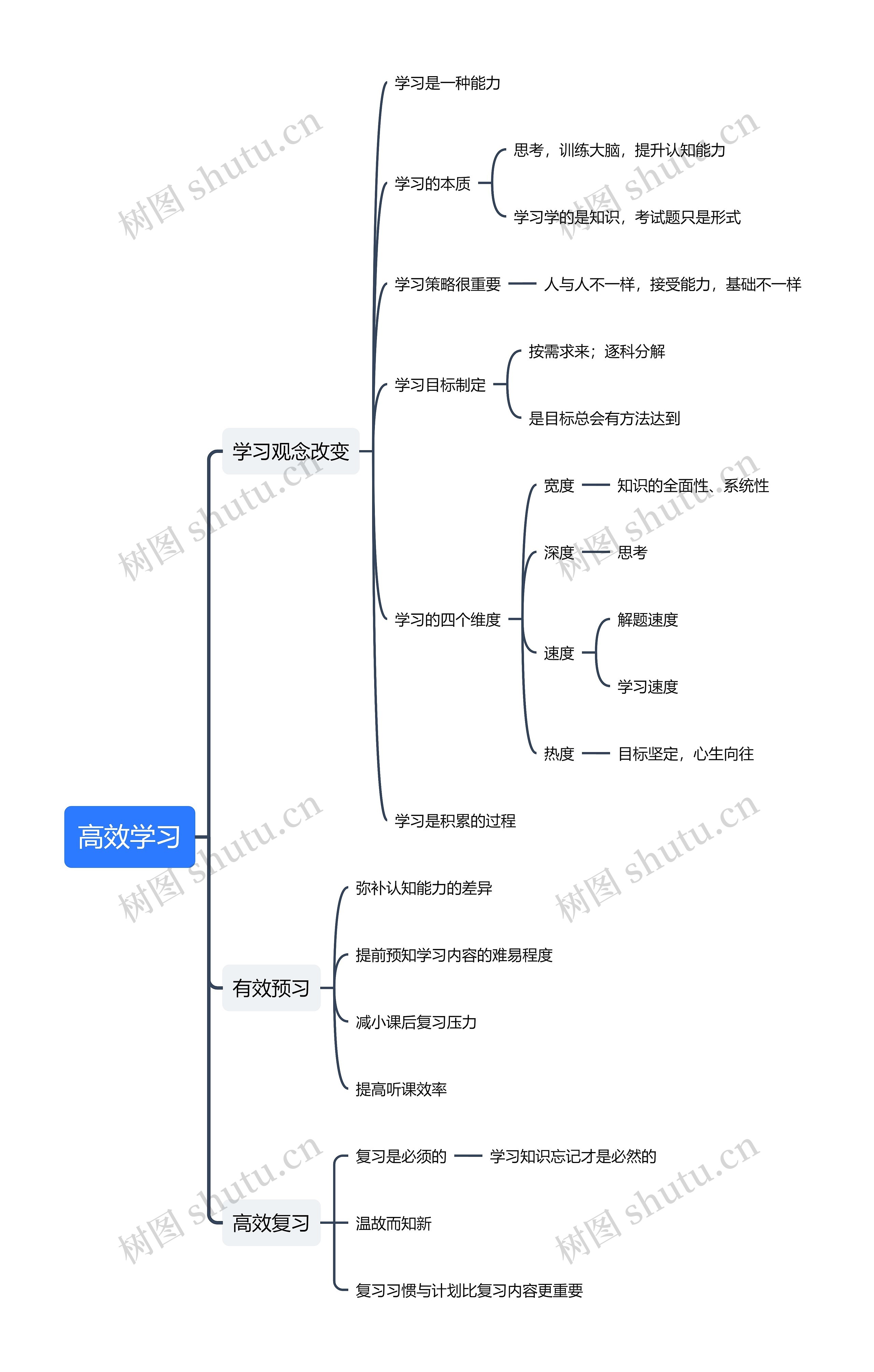 高效学习