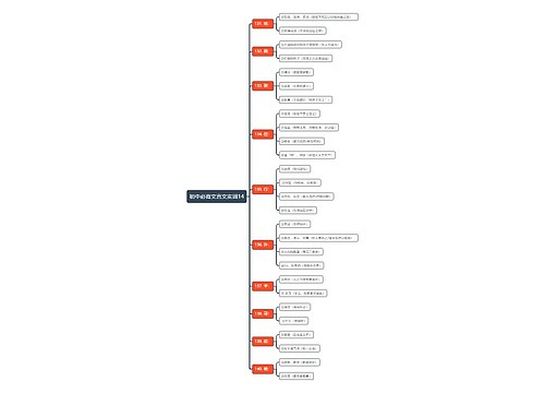 初中必背文言文实词14思维导图