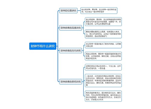 财神节有什么讲究思维导图