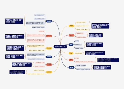 金陵正册十二钗思维导图