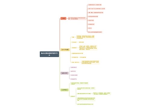 临床实践技能类风湿关节炎思维导图