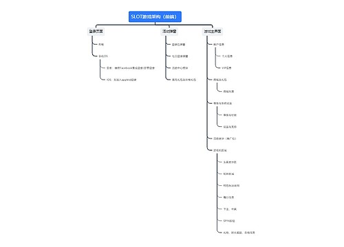 SLOT游戏架构（前端）思维导图