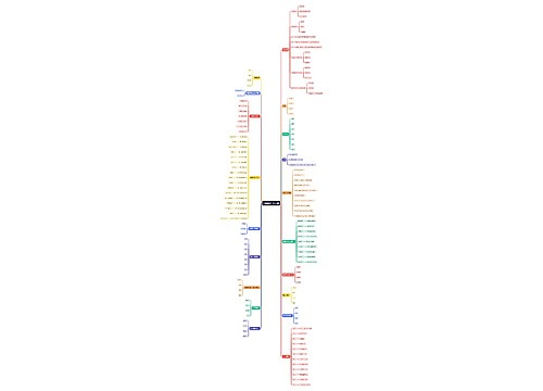 公基综合常识归纳思维导图