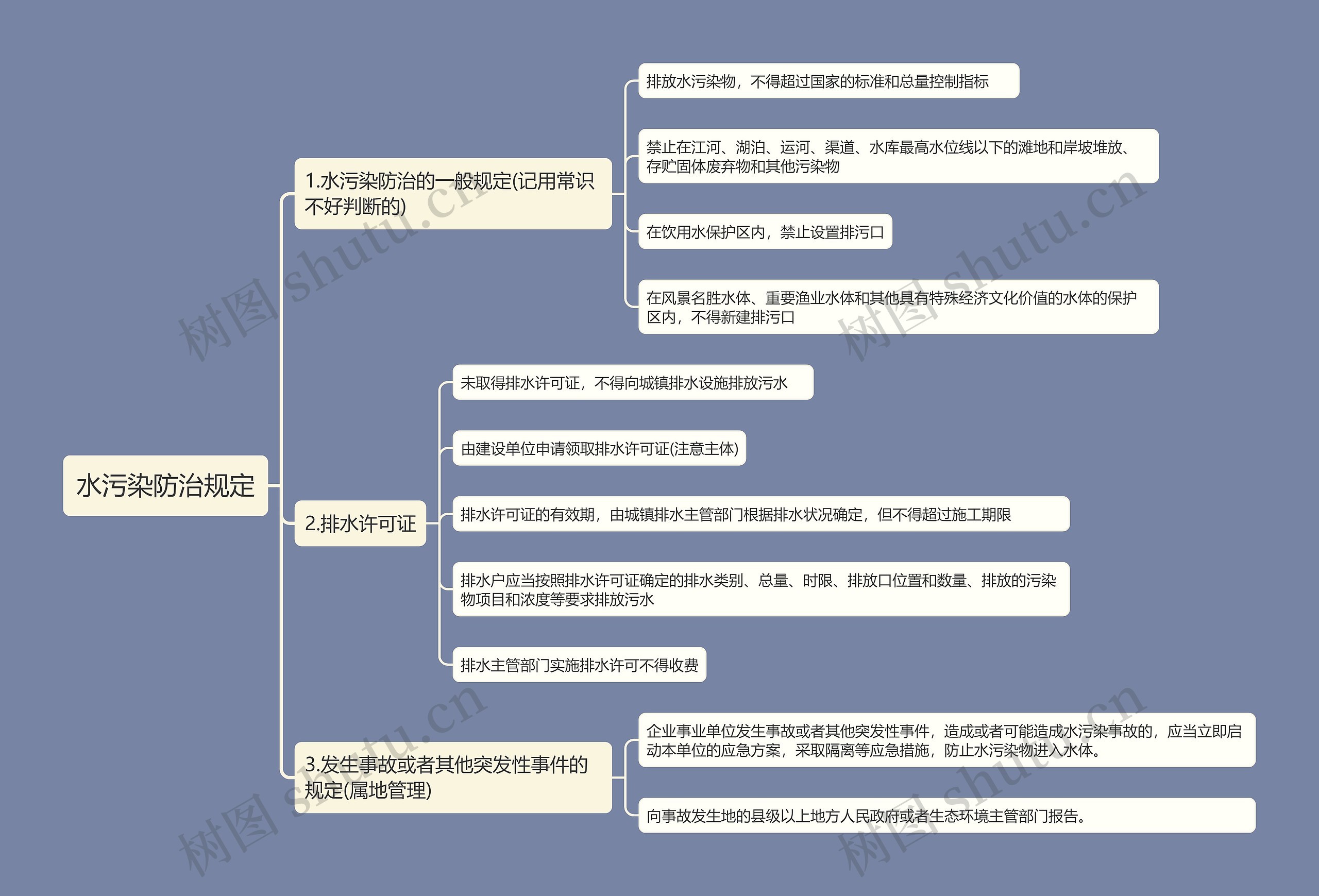 水污染防治规定