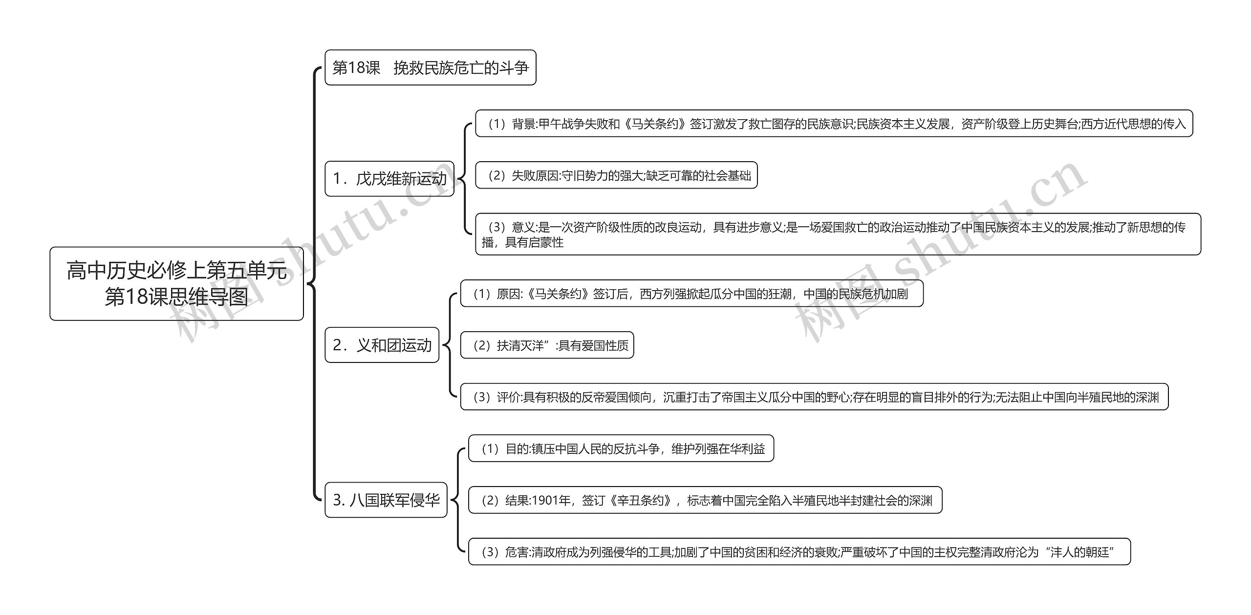 高中历史必修上第五单元第18课思维导图