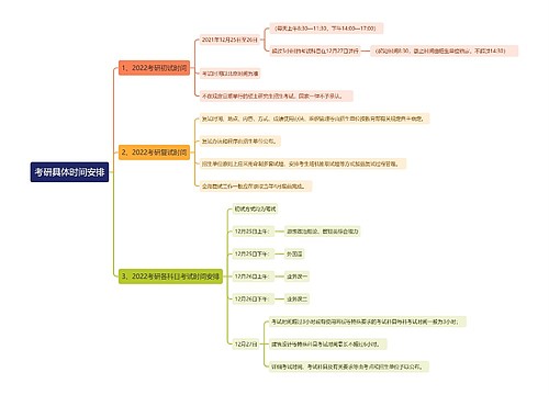 考研时间安排思维导图