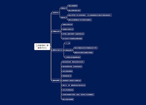 工商管理第二章董事会会议思维导图