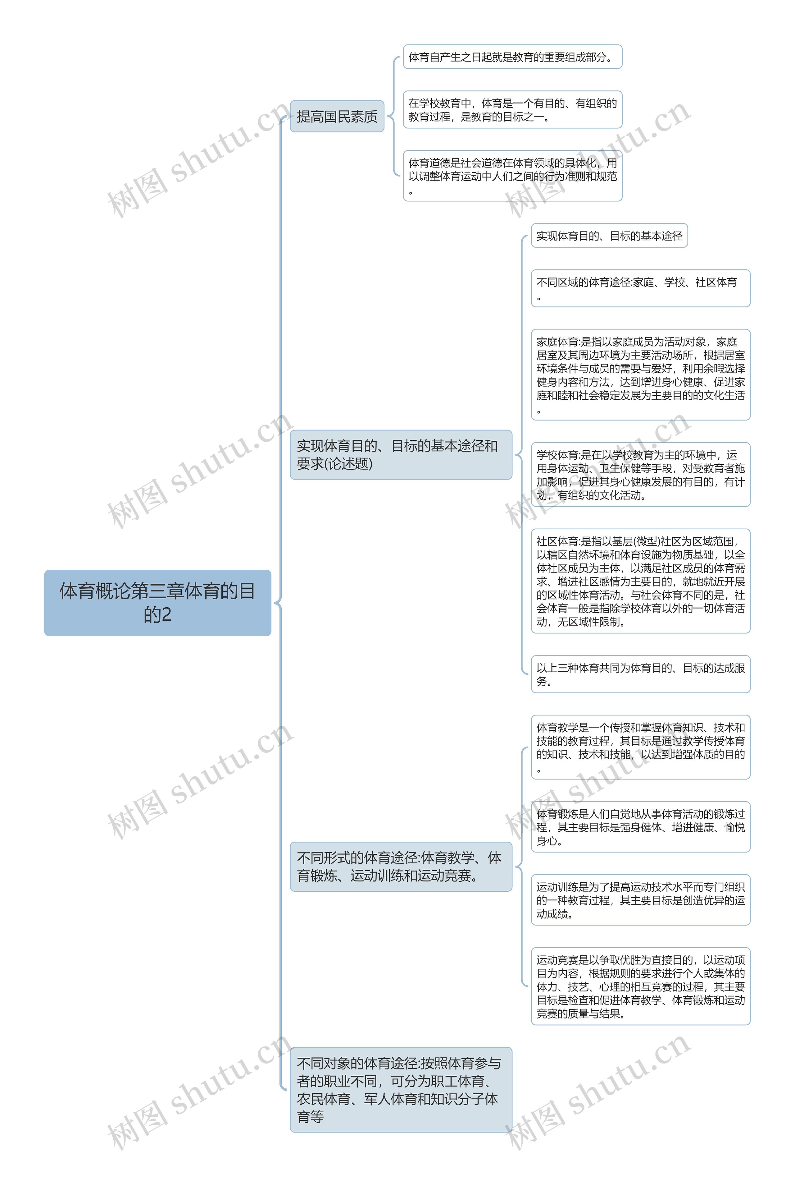 体育概论第三章体育的目的2