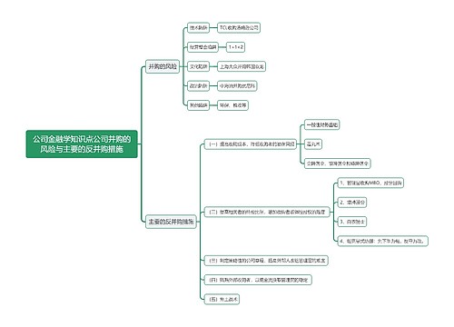 公司金融学知识点公司并购的风险与主要的反并购措施思维导图思维导图