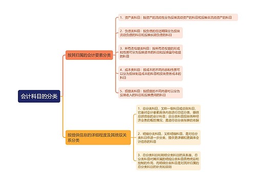 会计科目的分类