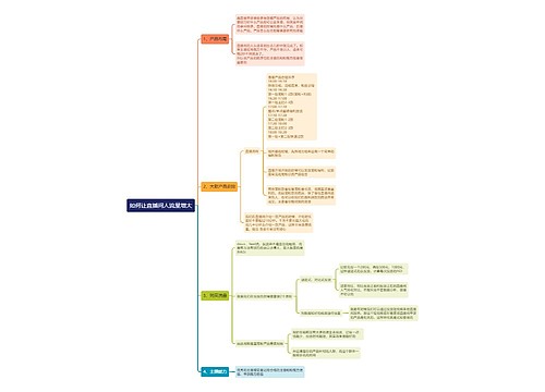 如何让直播间人流量增大思维导图