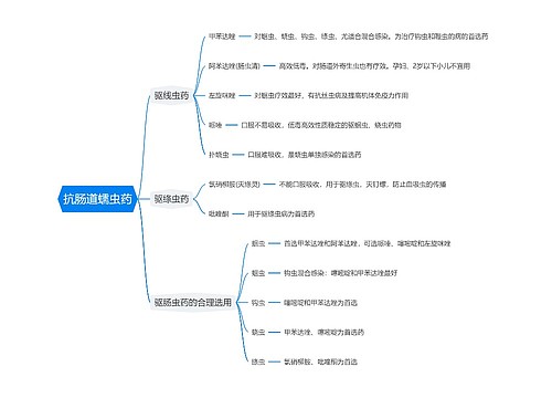 抗肠道蠕虫药思维导图