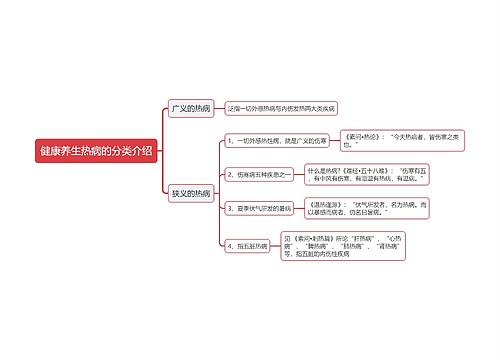 健康养生热病的分类介绍思维导图