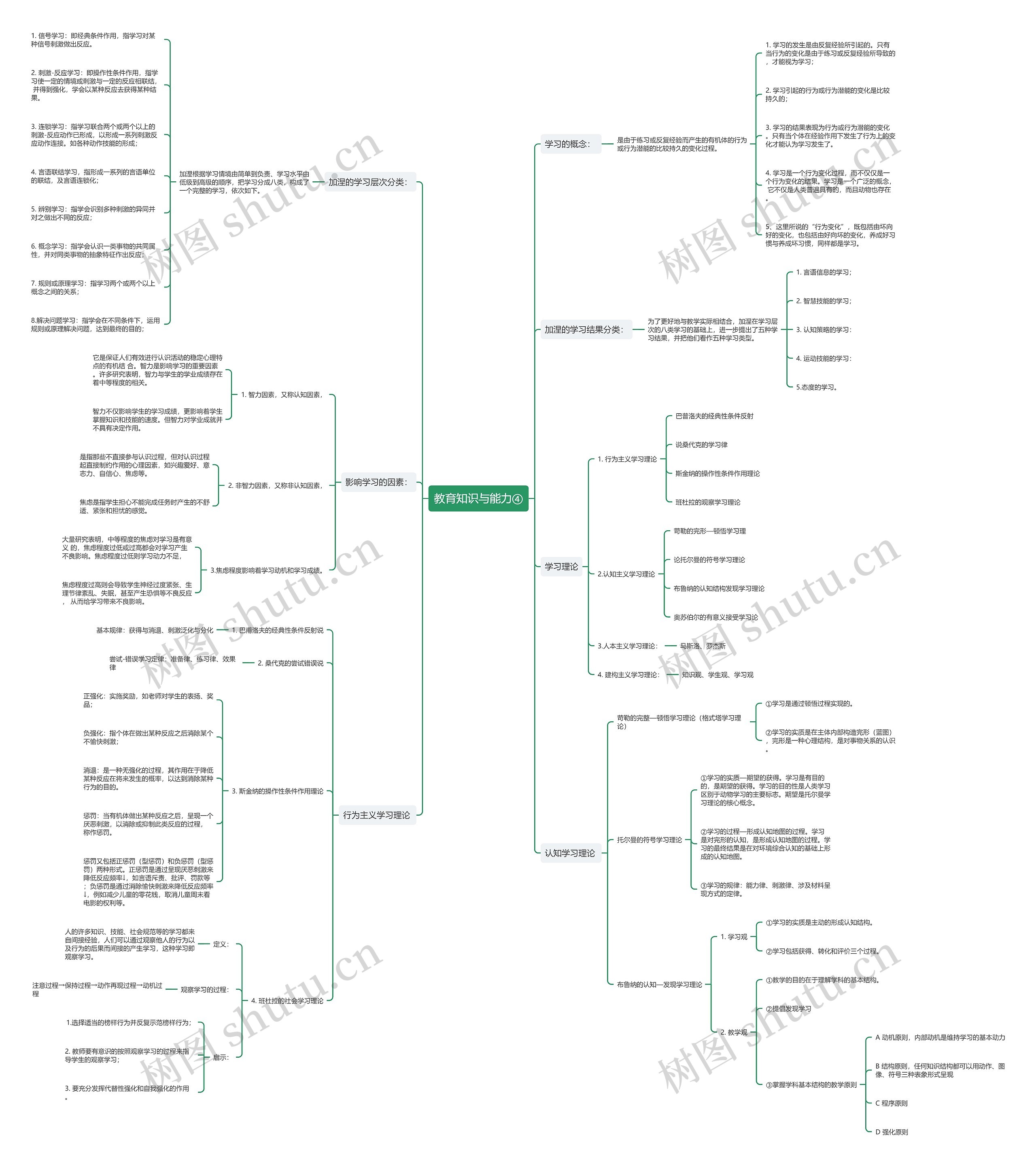 教师资格证《教育知识与能力》四思维导图