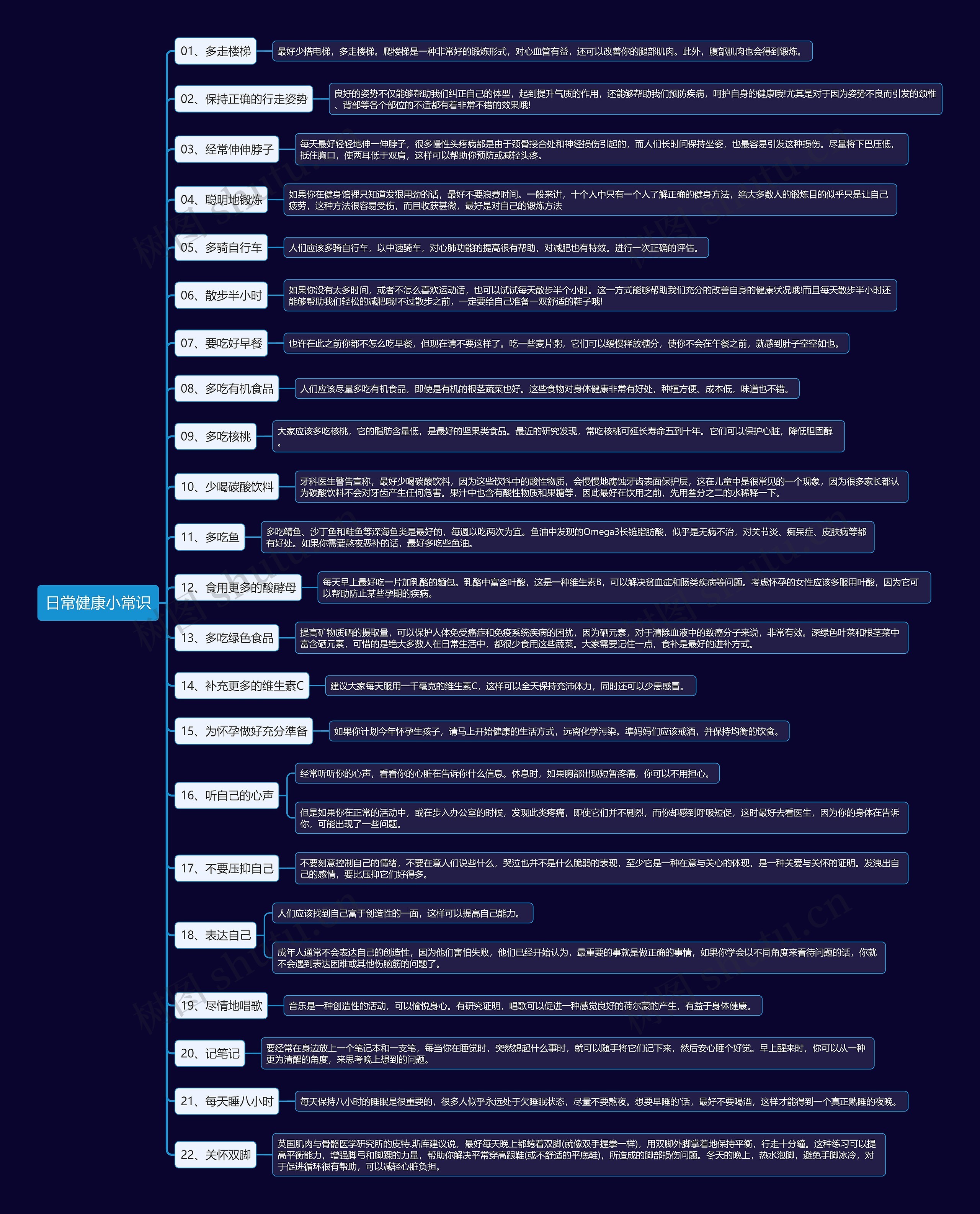 日常健康小常识思维导图高清图 日常健康小常识思维导图