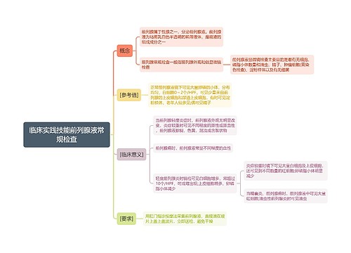 临床实践技能前列腺液常规检查思维导图