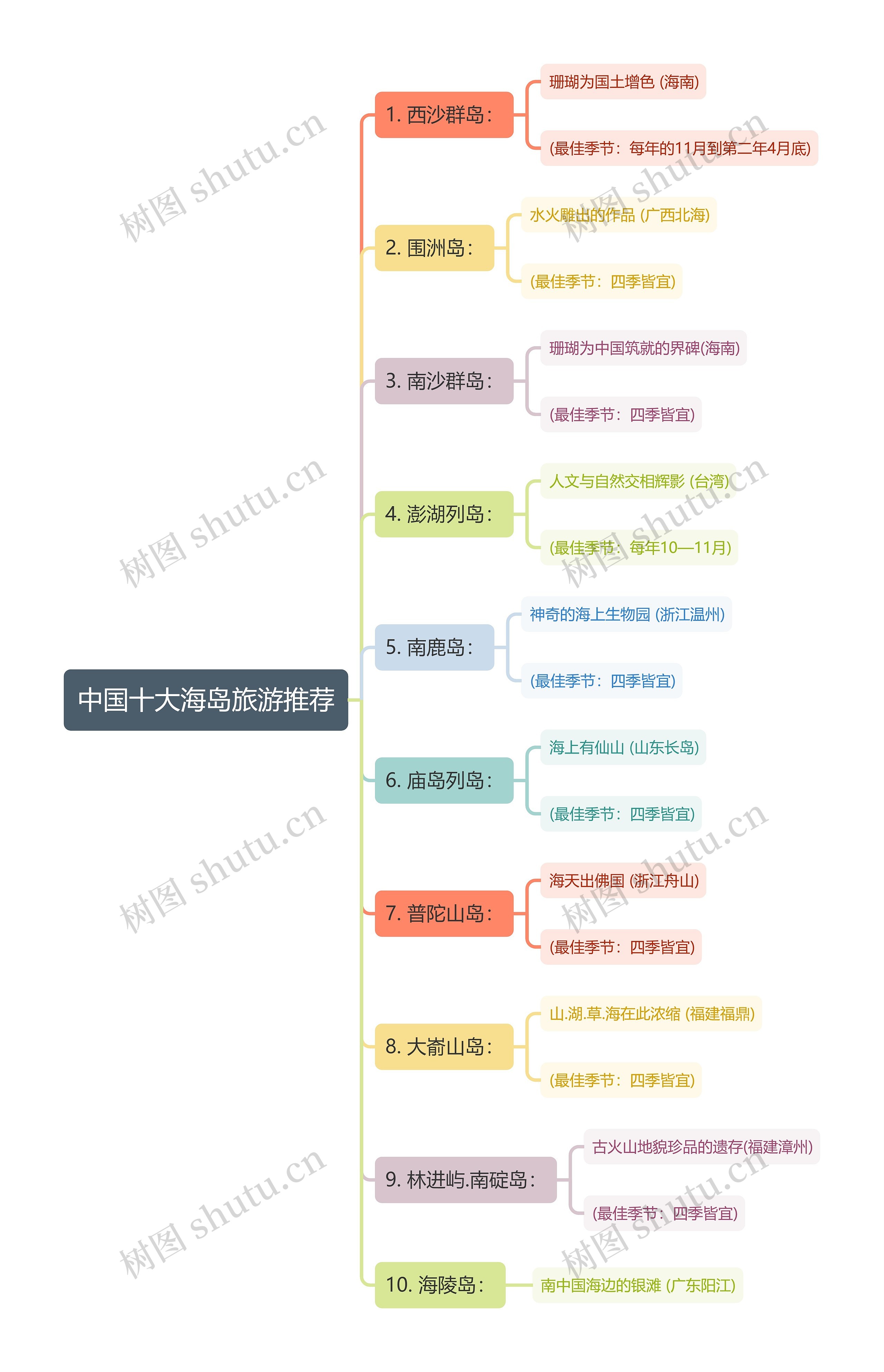 中国十大海岛旅游推荐