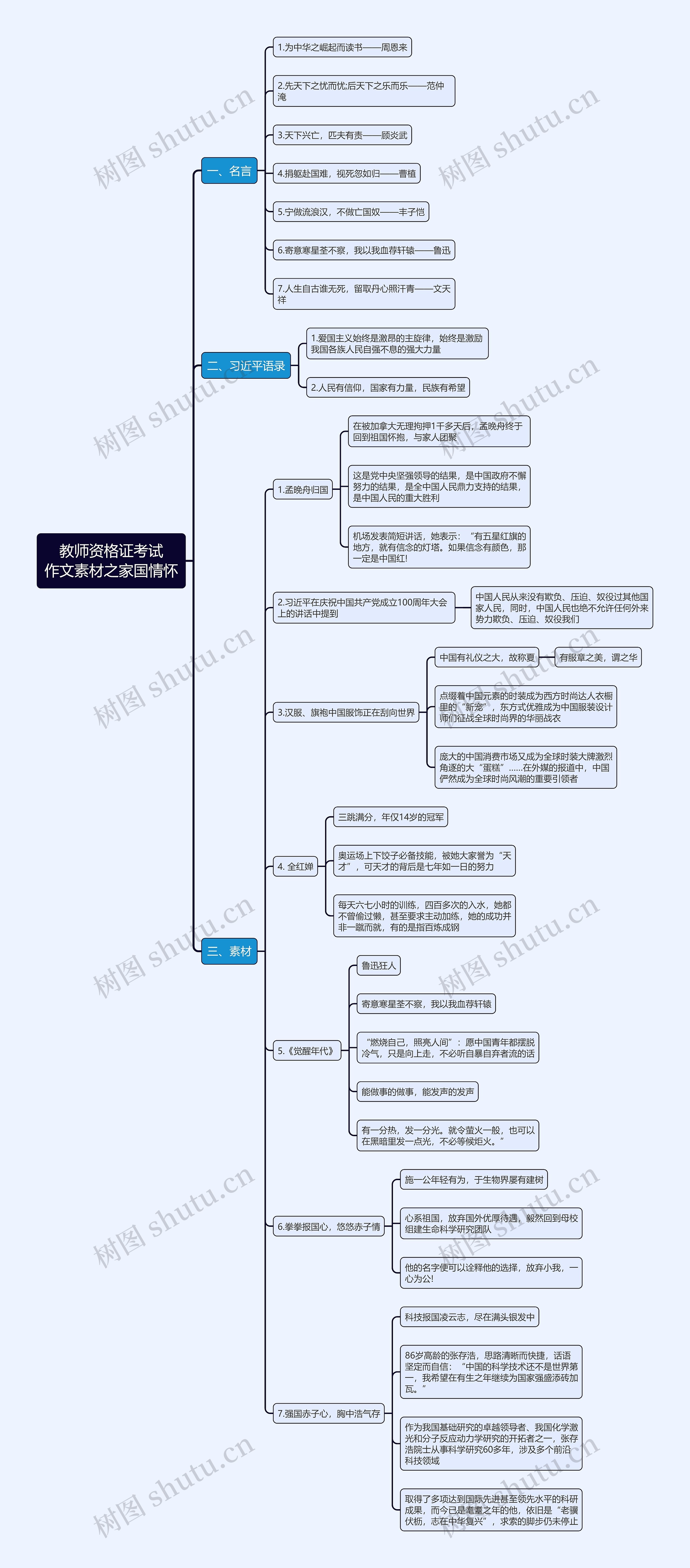 教资作文素材之家国情怀思维导图 教资作文素材之家国情怀思维导图