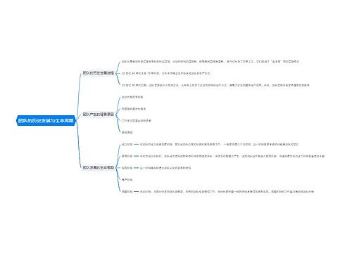 团队的历史发展与生命周期思维导图