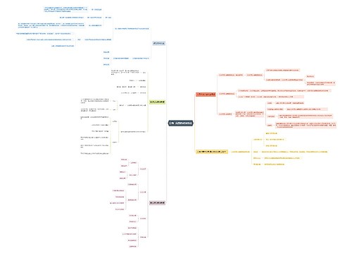公考我国的政治制度思维导图思维导图