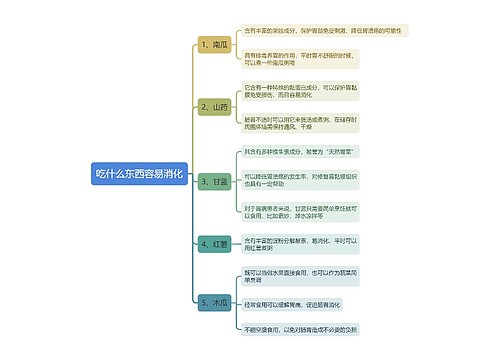 吃什么东西容易消化