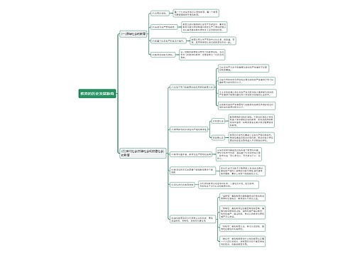 教资中教育的历史发展脉络思维导图