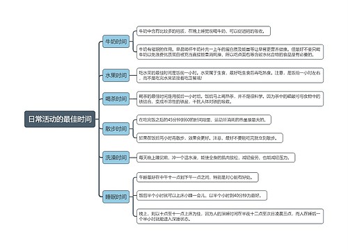 日常活动的最佳时间思维导图