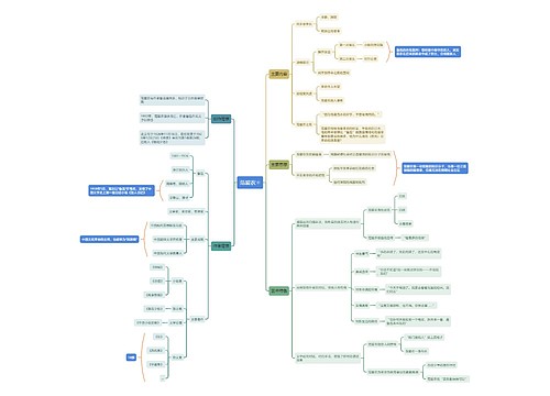 范爱农思维导图