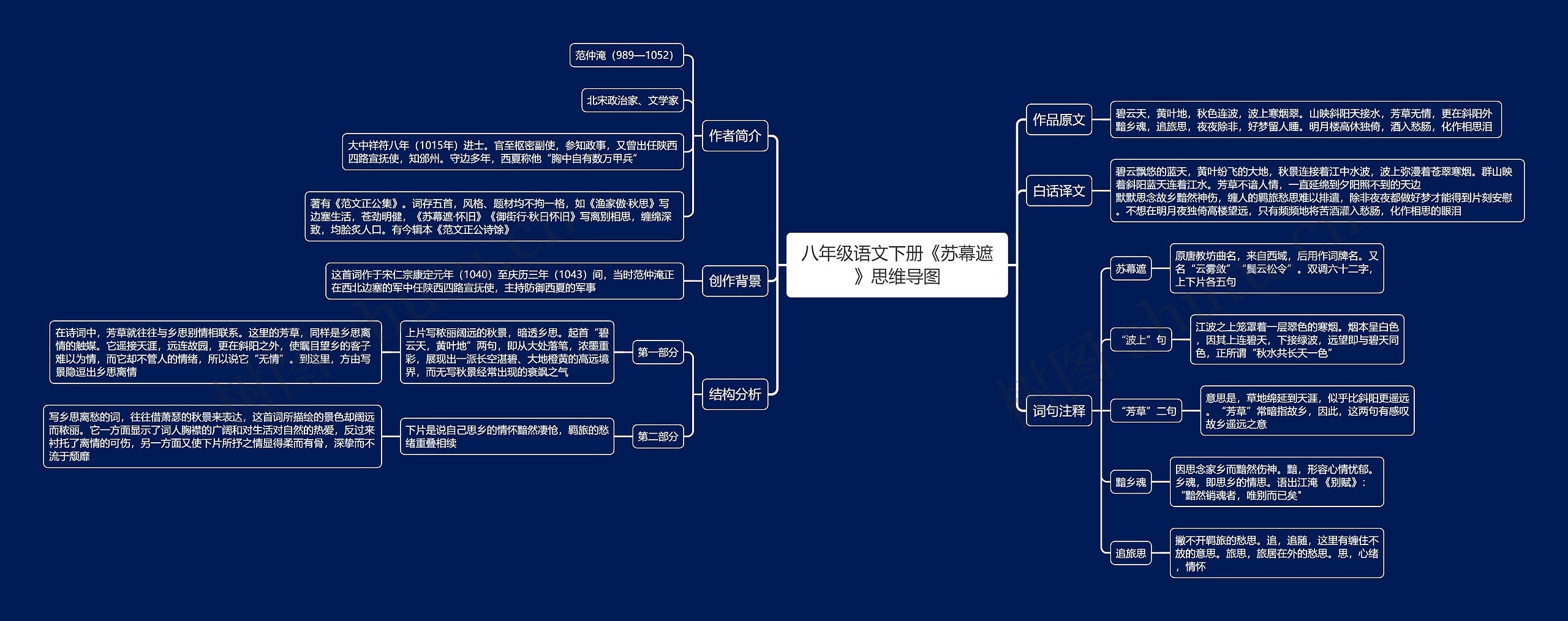 八年级语文下册《苏幕遮》思维导图