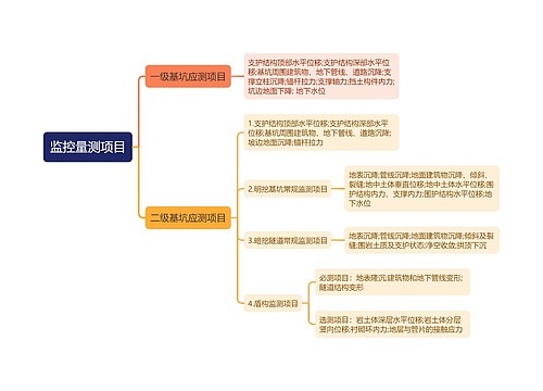 监控量测项目