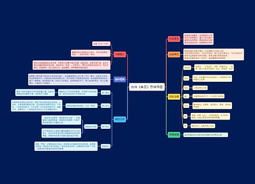 古诗《客至》思维导图