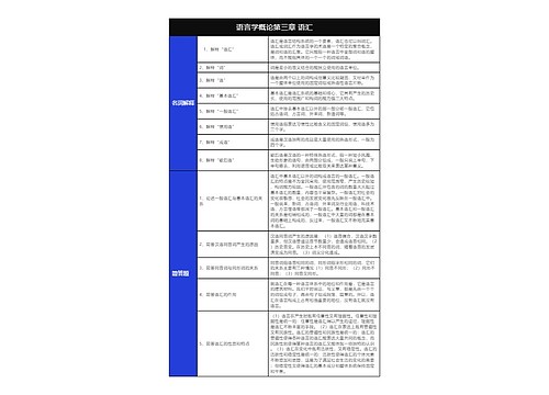 语言学概论第三章语汇名词解释和简答题树形表格